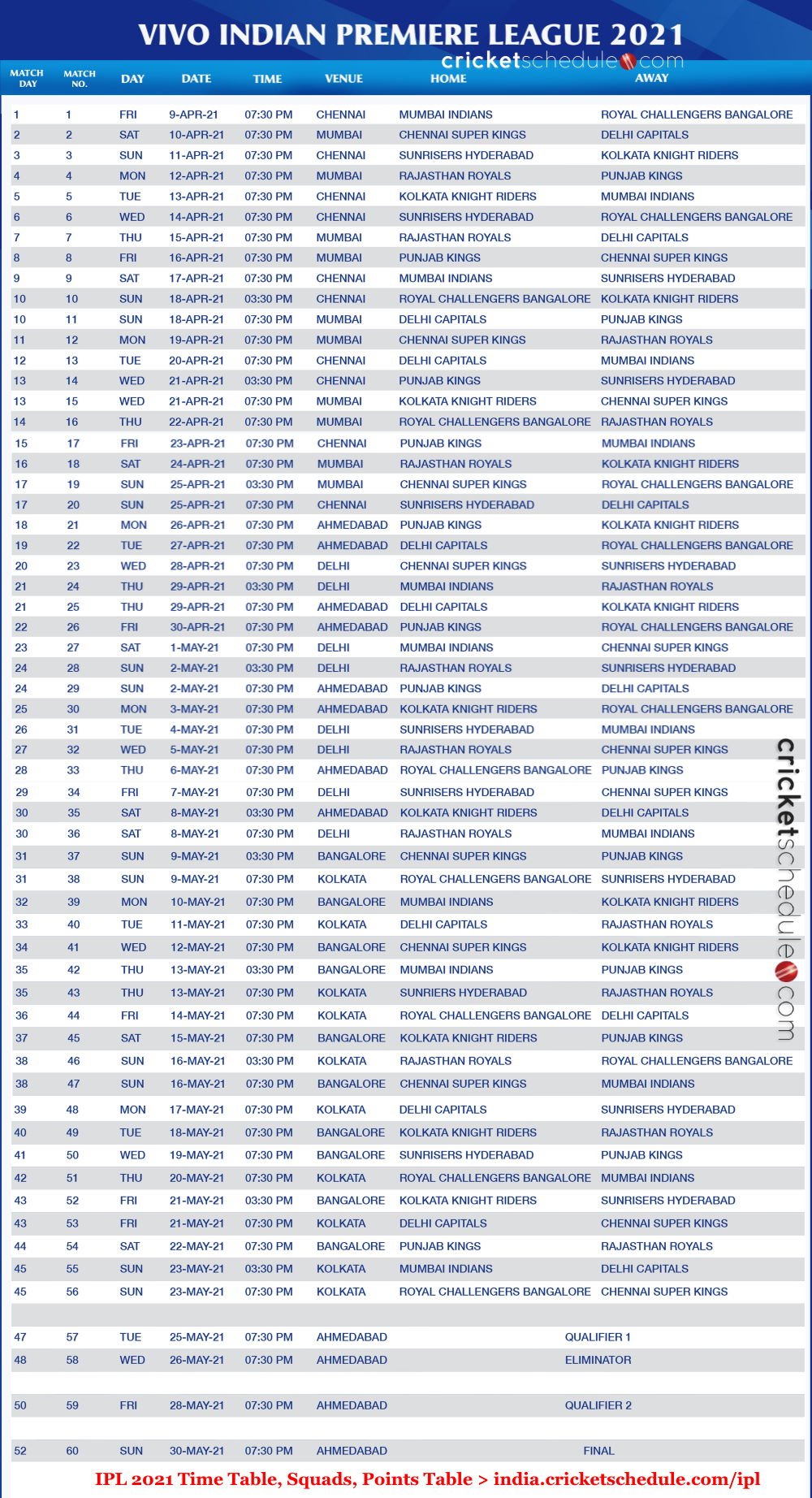 IPL Schedule 2021 | Latest IPL Time Table and Match List of all 60+ Matches