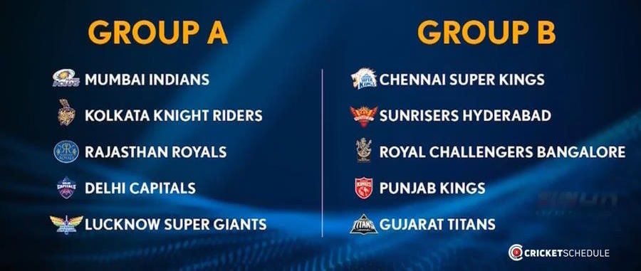 IPL points table 2023 Group format, Group A and Group B