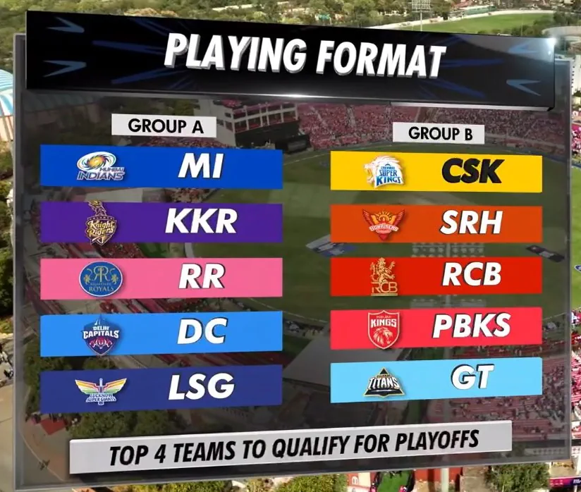 Ipl Match Schedule 2025 Kevin Butter